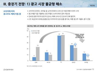 미디어
2014 하반기 산업전망/유망종목 19
자료: KPCB, KDB대우증권 리서치센터
광고비는 매체 소비 변화를 점차 반영하는 중: 광고비 vs. 매체 소비량
소비자에 이어
광고주도 매체 이동 중
•소비자의 온라인, 모바일 등 뉴미디어로의 소비시간 비중 변화가 먼저 시작
•광고비를 직접 지출하는 광고주들도 뉴미디어로 점차 이동 중
•인쇄 등 올드미디어 광고의 감소는 매체 소비시간 감소로 인해 필연적
•LTE 보급으로 모바일 동영상 등 리치미디어 광고상품 증가세, 대형 광고주 지출도 증가 전망
III. 중장기 전망: 1) 광고 시장 불균형 해소
6
14
42
26
12
23
10
43
22
3
0
10
20
30
40
50
인쇄 라디오 TV 온라인 모바일
(%)
소비시간 비중
광고지출 비중
인터넷, 모바일로
소비자에 이어
광고주도 이동 중
 