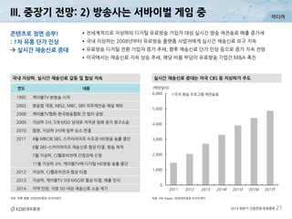 미디어
2014 하반기 산업전망/유망종목 21
자료: 언론 종합, KDB대우증권 리서치센터
실시간 재송신료 증대는 미국 CBS 등 지상파가 주도국내 지상파, 실시간 재송신료 갈등 및 협상 지속
자료: SNL Kagan, KDB대우증권 리서치센터
콘텐츠로 정면 승부!
: 1차 유통 단가 인상
 실시간 재송신료 증대
•전세계적으로 지상파의 디지털 유료방송 가입자 대상 실시간 방송 재전송료 매출 증가세
•국내 지상파는 2008년부터 유료방송 플랫폼 사업자에게 실시간 재송신료 요구 지속
•유료방송 디지털 전환 가입자 증가 추세, 향후 재송신료 단가 인상 등으로 증가 지속 전망
•미국에서는 재송신료 지속 상승 추세, 해당 비용 부담이 유료방송 기업간 M&A 촉진
III. 중장기 전망: 2) 방송사는 서바이벌 게임 중
연도 내용
1995 케이블TV 본방송 시작
2002 방송법 개정, KBS2, MBC, SBS 의무재전송 채널 제외
2008 케이블TV협회-한국방송협회 간 법리 공방
2009 지상파 3사, 5개 MSO 상대로 저작권 침해 정지 청구소송
2010 법원, 지상파 3사에 일부 승소 판결
2011 4월 MBC와 SBS, 스카이라이프 수도권 HD방송 송출 중단
6월 SBS-스카이라이프 재송신료 협상 타결, 방송 재개
7월 지상파, CJ헬로비전에 간접강제 신청
11월 지상파 3사, 케이블TV에 디지털 HD방송 송출 중단
2012 지상파, CJ헬로비전과 협상 타결
2013 지상파, 케이블TV 5대 MSO와 협상 타결, 매출 인식
2014 지역 민방, 지방 SO 대상 재송신료 소송 제기
0
1,000
2,000
3,000
4,000
5,000
6,000
2011 2012 2013 2014F 2015F 2016F 2017F
(백만달러)
미국 방송 프로그램 재전송료
 
