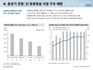미디어
2014 하반기 산업전망/유망종목 24
주: 2014년 1분기 기준, 중복가입자 제거
자료: 각 사, KCTA, KDB대우증권 리서치센터
유료방송 채널 시장, 콘텐츠 개수가 아니라 경쟁력이 중요한 상황유료방송 플랫폼 시장: 4 Big Players - KT, CJ, 태광, SK
자료: 방송통신위원회, NBC, KDB대우증권 리서치센터
유료방송 플랫폼 및 채널
모두 구조재편 가능성
•유료방송 플랫폼 시장은 과거 ‘케이블SO, IPTV, 위성’으로 분할해서 해석
•그러나 주요 사업자 계열별 ‘KT, CJ, 태광, SK’로 나눠서 볼 필요성 제기
•플랫폼 외에도 콘텐츠, 통신, N스크린, UHDTV 등 ICT 서비스 전반에서 동시 경쟁
•채널 시장도 개수는 늘어나고 있으나, 시청자 채널 시청 제한으로 경쟁력 확보 필연적
III. 중장기 전망: 3) 유료방송 시장 구조 재편
0
1,000
2,000
3,000
4,000
5,000
6,000
KT, 스카이라이프 CJ헬로비전 티브로드 SK브로드밴드
KT CJ 태광 SK
(천명)
유료방송 가입자
0
40
80
120
160
200
0
4
8
12
16
03 04 05 06 07 08 09 10 11 12
(개)(개) 방송채널 사용사업자 수 (R)
시청자 평균 시청 채널 수 (L)
 