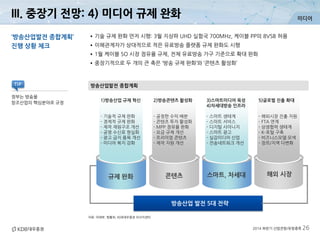 미디어
2014 하반기 산업전망/유망종목 26
자료: 미래부, 방통위, KDB대우증권 리서치센터
방송산업발전 종합계획
‘방송산업발전 종합계획’
진행 상황 체크
•기술 규제 완화 먼저 시행: 3월 지상파 UHD 실험국 700MHz, 케이블 PP의 8VSB 허용
•이해관계자가 상대적으로 적은 유료방송 플랫폼 규제 완화도 시행
•1월 케이블 SO 시장 점유율 규제, 전체 유료방송 가구 기준으로 확대 완화
•중장기적으로 두 개의 큰 축은 ‘방송 규제 완화’와 ‘콘텐츠 활성화’
정부는 방송을
창조산업의 핵심분야로 규정
TIP
III. 중장기 전망: 4) 미디어 규제 완화
방송산업 발전 5대 전략
1)방송산업 규제 혁신
- 기술적 규제 완화
- 경제적 규제 완화
- 제작 재원구조 개선
- 공영 수신료 현실화
- 광고 금지 품목 개선
- 미디어 복지 강화
2)방송콘텐츠 활성화
- 공정한 수익 배분
- 콘텐츠 투자 활성화
- MPP 점유율 완화
- 요금 규제 개선
- 프리미엄 콘텐츠
- 제작 지원 개선
3)스마트미디어 육성
4)차세대방송 인프라
- 스마트 생태계
- 스마트 서비스
- 디지털 사이니지
- 스마트 광고
- 실감미디어 산업
- 전송네트워크 개선
5)글로벌 진출 확대
- 해외시장 진출 지원
- FTA 연계
- 상생협력 생태계
- K-포털 구축
- 비즈니스모델 모색
- 장르/지역 다변화
규제 완화 콘텐츠 스마트, 차세대 해외 시장
 