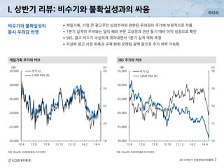 미디어
2014 하반기 산업전망/유망종목 3
I. 상반기 리뷰: 비수기와 불확실성과의 싸움
자료: WiseFN, KDB대우증권 리서치센터
SBS 주가와 PER제일기획 주가와 PER
자료: WiseFN, KDB대우증권 리서치센터
비수기와 불확실성의
동시 우려감 반영
•제일기획, 가장 큰 광고주인 삼성전자와 관련된 우려감이 주가에 부정적으로 작용
•1분기 실적이 우려와는 달리 해외 부문 고성장과 전년 동기 대비 이익 성장으로 확인
•SBS, 광고 비수기 극심하게 겪어내면서 1분기 실적 악화 추정
•지상파 광고 시장 위축과 규제 완화 모멘텀 공백 등으로 주가 하락 가속화
18
20
22
24
26
20,000
22,000
24,000
26,000
28,000
30,000
13.4 13.6 13.8 13.10 13.12 14.2 14.4
(x)(원)
주가 (L)
12MF PER (R)
10
12
14
16
18
30,000
35,000
40,000
45,000
50,000
55,000
13.4 13.6 13.8 13.10 13.12 14.2 14.4
(x)(원)
주가 (L)
12MF PER (R)
 