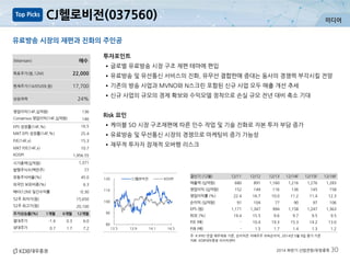 미디어
2014 하반기 산업전망/유망종목 30
CJ헬로비전(037560)
주: K-IFRS 연결 재무제표 기준, 순이익은 지배주주 귀속순이익, 2014년 5월 9일 종가 기준
자료: KDB대우증권 리서치센터
유료방송 시장의 재편과 진화의 주인공
투자포인트
•글로벌 유료방송 시장 구조 재편 테마에 편입
•유료방송 및 유선통신 서비스의 진화, 유무선 결합판매 증대는 동사의 경쟁력 부각시킬 전망
•기존의 방송 사업과 MVNO와 N스크린 포함된 신규 사업 모두 매출 개선 추세
•신규 사업의 규모의 경제 확보와 수익모델 정착으로 손실 규모 전년 대비 축소 기대
Risk 요인
•케이블 SO 시장 구조재편에 따른 인수 작업 및 기술 진화로 자본 투자 부담 증가
•유료방송 및 무선통신 시장의 경쟁으로 마케팅비 증가 가능성
•재무적 투자자 잠재적 오버행 리스크
결산기 (12월) 12/11 12/12 12/13 12/14F 12/15F 12/16F
매출액 (십억원) 680 891 1,160 1,216 1,276 1,283
영업이익 (십억원) 152 149 116 136 145 158
영업이익률 (%) 22.4 16.7 10.0 11.2 11.4 12.3
순이익 (십억원) 91 104 77 90 97 106
EPS (원) 1,171 1,347 994 1,158 1,247 1,363
ROE (%) 19.4 15.5 9.6 9.7 9.5 9.5
P/E (배) - 10.4 19.3 15.3 14.2 13.0
P/B (배) - 1.5 1.7 1.4 1.3 1.2
Top Picks
(Maintain) 매수
목표주가(원,12M) 22,000
현재주가(14/05/09,원) 17,700
상승여력 24%
영업이익(14F,십억원) 136
Consensus 영업이익(14F,십억원) 146
EPS 성장률(14F,%) 16.5
MKT EPS 성장률(14F,%) 25.4
P/E(14F,x) 15.3
MKT P/E(14F,x) 10.7
KOSPI 1,956.55
시가총액(십억원) 1,371
발행주식수(백만주) 77
유동주식비율(%) 45.0
외국인 보유비중(%) 6.3
베타(12M) 일간수익률 -0.30
52주 최저가(원) 15,650
52주 최고가(원) 20,100
주가상승률(%) 1개월 6개월 12개월
절대주가 -1.4 0.3 6.0
상대주가 0.7 1.7 7.2
80
90
100
110
120
13.5 13.9 14.1 14.5
CJ헬로비전 KOSPI
 