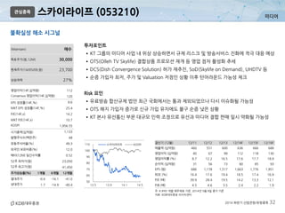 미디어
2014 하반기 산업전망/유망종목 32
스카이라이프 (053210)
불확실성 해소 시그널
관심종목
주: K-IFRS 개별 재무제표 기준, 2014년 5월 9일 종가 기준
자료: KDB대우증권 리서치센터
투자포인트
•KT 그룹의 미디어 사업 내 위상 상승하면서 규제 리스크 및 방송서비스 진화에 적극 대응 예상
•OTS(Olleh TV Skylife) 결합상품 프로모션 재개 등 영업 점차 활성화 추세
•DCS(Dish Convergence Solution) 허가 재추진, SoD(Skylife on Demand), UHDTV 등
•순증 가입자 최저, 주가 및 Valuation 저점인 상황 이후 턴어라운드 가능성 체크
Risk 요인
•유료방송 합산규제 법안 최근 국회에서는 통과 제외되었으나 다시 이슈화될 가능성
•OTS 해지 가입자 증가로 신규 가입 유치에도 불구 순증 낮은 상황
•KT 본사 유선통신 부문 대규모 인력 조정으로 유선과 미디어 결합 판매 일시 약화될 가능성
결산기 (12월) 12/11 12/12 12/13 12/14F 12/15F 12/16F
매출액 (십억원) 460 551 600 636 666 688
영업이익 (십억원) 40 67 99 112 118 130
영업이익률 (%) 8.7 12.2 16.5 17.6 17.7 18.9
순이익 (십억원) 31 56 73 80 85 93
EPS (원) 686 1,178 1,517 1,663 1,776 1,951
ROE (%) 16.4 17.6 19.4 18.5 17.4 16.9
P/E (배) 39.9 28.4 19.5 14.2 13.3 12.1
P/B (배) 4.5 4.6 3.5 2.4 2.2 1.9
(Maintain) 매수
목표주가(원,12M) 30,000
현재주가(14/05/09,원) 23,700
상승여력 27%
영업이익(14F,십억원) 112
Consensus 영업이익(14F,십억원) 120
EPS 성장률(14F,%) 9.6
MKT EPS 성장률(14F,%) 25.4
P/E(14F,x) 14.2
MKT P/E(14F,x) 10.7
KOSPI 1,956.55
시가총액(십억원) 1,133
발행주식수(백만주) 48
유동주식비율(%) 49.3
외국인 보유비중(%) 12.0
베타(12M) 일간수익률 0.52
52주 최저가(원) 23,050
52주 최고가(원) 41,450
주가상승률(%) 1개월 6개월 12개월
절대주가 -0.4 -16.1 -41.0
상대주가 1.7 -14.9 -40.4
50
60
70
80
90
100
110
13.5 13.9 14.1 14.5
스카이라이프 KOSPI
 