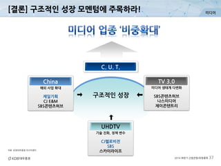 미디어
2014 하반기 산업전망/유망종목 37
[결론] 구조적인 성장 모멘텀에 주목하라!
자료: KDB대우증권 리서치센터
구조적인 성장
해외 사업 확대
제일기획
CJ E&M
SBS콘텐츠허브
China
기술 진화, 정책 변수
CJ헬로비전
SBS
스카이라이프
UHDTV
C. U. T.
미디어 생태계 다변화
SBS콘텐츠허브
나스미디어
제이콘텐트리
TV 3.0
 