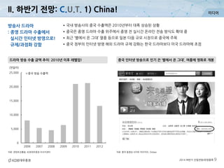 미디어
2014 하반기 산업전망/유망종목 9
자료: 콘텐츠진흥원, KDB대우증권 리서치센터
중국 인터넷 방송으로 인기 끈 ‘별에서 온 그대’, 여름에 영화로 개봉드라마 방송 수출 금액 추이: 2010년 이후 레벨업!
자료: 중국 동영상 사이트 아이치이, Onbao
방송사 드라마
: 종영 드라마 수출에서
실시간 인터넷 방영으로!
규제/과점화 강함
•국내 방송사의 중국 수출액은 2010년부터 대폭 상승된 상황
•중국은 종영 드라마 수출 위주에서 종영 전 실시간 온라인 전송 방식도 확대 중
•최근 ‘별에서 온 그대’ 열풍 등으로 일본 다음 규모 시장으로 중국에 주목
•중국 정부의 인터넷 방영 해외 드라마 규제 강화는 한국 드라마보다 미국 드라마에 초점
0
5,000
10,000
15,000
20,000
25,000
2006 2007 2008 2009 2010 2011 2012
(천달러)
중국 방송 수출액
II. 하반기 전망: C.U.T. 1) China!
 