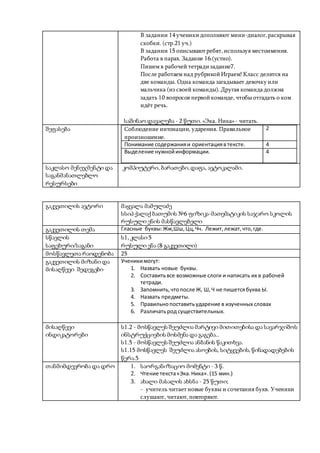 В задании 14 ученикидополняют мини-диалог,раскрывая
скобки. (стр.21 уч.)
В задании 15 описывают ребят,используя местоимения.
Работа в парах. Задание 16.(устно).
Пишем в рабочей тетрадизадание7.
После работаем над рубрикойИграем! Класс делится на
две команды. Одна команда загадывает девочкуили
мальчика (из своей команды).Другая команда должна
задать 10 вопросов первойкоманде, чтобы отгадать о ком
идёт речь.
საშინაო დავალება - 2 წუთი. «Эка. Ника»- читать.
შეფასება Соблюдение интонации, ударения. Правильное
произношение.
2
Понимание содержанияи ориентацияв тексте. 4
Выделение нужнойинформации. 4
საკლასო მენეჯმენტი და
საგანმანათლებლო
რესურსები
კომპიუტერი, ბარათები,დაფა, ავტოკალამი.
გაკვეთილის ავტორი მაყვალა მამულაძე
სსიპ ქალაქ ბათუმის №6 ფიზიკა-მათემატიკის საჯარო სკოლის
რუსული ენის მასწავლებელი
გაკვეთილის თემა Гласные буквы:Жж,Шш,Цц,Чч. Лежит,лежат,что,где.
სწავლის
საფეხური/საგანი
ს1, კლასი 5
რუსული ენა (8 გაკვეთილი)
მოსწავლეთა რაოდენობა 25
გაკვეთილის მიზანი და
მისაღწევი შედეგები
Ученикимогут:
1. Назвать новые буквы.
2. Составитьвсе возможные слоги и написать их в рабочей
тетради.
3. Запомнить,чтопосле Ж, Ш, Ч не пишетсябуква Ы.
4. Назвать предметы.
5. Правильнопоставитьударение в изученных словах
6. Различатьрод существительных.
მისაღწევი
ინდიკატორები
ს1.2 - მოსწავლეს შეუძლია მარტივი მითითებისა და სავარჯიშოს
ინსტრუქციების მოსმენა და გაგება..
ს1.5 - მოსწავლეს შეუძლია ანბანის წაკითხვა.
ს1.15 მოსწავლეს შეუძლია ასოების, სიტყვების, წინადადებების
წერა.5
თანმიმდევრობა და დრო 1. საორგანიზაციო მომენტი - 3 წ.
2. Чтение текста«Эка.Ника».(15 мин.)
3. ახალი მასალის ახსნა - 25 წუთი;
- учитель читает новые буквы и сочетания букв. Ученики
слушают, читают, повторяют.
 