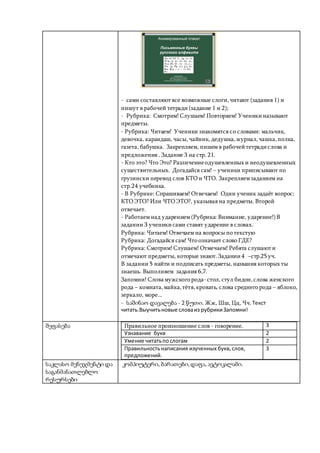 Анимированный плакат
Письменные буквы
русского алфавита
Чулихина Е.А.
учитель начальных классов
МОУ «Малодубенская СОШ»
Орехово-Зуевского района Московской области
e.a@mail.ru
- сами составляют все возможные слоги,читают (задания 1) и
пишут в рабочей тетради(задание 1 и 2);
- Рубрика: Смотрим! Слушаем! Повторяем! Ученикиназывают
предметы.
- Рубрика: Читаем! Ученики знакомятся со словами: мальчик,
девочка, карандаш, часы, чайник, дедушка,журнал,чашка,полка,
газета, бабушка. Закрепляем, пишем в рабочейтетрадислова и
предложения . Задание 3 на стр. 21.
- Кто это? Что Это? Различениеодушевленных и неодушевленных
существительных. Догадайся сам! – ученики приписывают по
грузински перевод слов КТО и ЧТО. Закрепляем заданием на
стр.24 учебника.
- В Рубрике: Спрашиваем! Отвечаем! Один ученик задаёт вопрос:
КТО ЭТО? Или ЧТО ЭТО?, указывая на предметы. Второй
отвечает.
- Работаем над ударением (Рубрика: Внимание, ударение!)В
задании 3 ученикисами ставят ударение в словах.
Рубрика: Читаем! Отвечаем на вопросы по текстую
Рубрика: Догадайся сам! Что означает слово ГДЕ?
Рубрика: Смотрим! Слушаем! Отмечаем! Ребята слушают и
отмечают предметы, которые знают.Задании4 –стр.25 уч.
В задании 5 найти и подписать предметы, названия которых ты
знаешь. Выполняем задания 6,7.
Запомни! Слова мужского рода- стол, стул бидон,слова женского
рода – комната,майка,тётя,кровать, слова среднего рода – яблоко,
зеркало, море...
- საშინაო დავალება - 2 წუთი. Жж, Шш, Цц, Чч.Текст
читать.Выучитьновые словаиз рубрикиЗапомни!
შეფასება Правильное произношение слов - говорение. 3
Узнавание букв 2
Умение читатьпослогам 2
Правильностьнаписания изученных букв,слов,
предложений.
3
საკლასო მენეჯმენტი და
საგანმანათლებლო
რესურსები
კომპიუტერი, ბარათები,დაფა, ავტოკალამი.
 