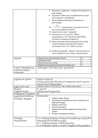 7. Внимание, ударение! – задание 3 в учебнике и в
раб.тетради
8. Задание 4. Работа надупотреблением личных
местоимений – повторение.
9. Далее рубрика Заппомни! И задание 4 в
раб.тетради
10. . Track No01.wav
Аудирование.Слушаем текст Это
мы и выполняем задание 6,7
11. Закрепление темы – задание8.
12. Читаем текст на стр.16 «Я - Майя» -
догадываются, что ознаачает слово СЫН и
отвечают на вопросы (задание 9).
13. Практическому применению русского языка
служит Рубрика: Сделай сам! Ученики
составляют текст «Я - Саба» по схеме.
14. საშინაო დავალება - 2 წუთი. Научиться бегло
читать буквы и слоги,слова и предложения.
შეფასება Правильное произношение звуков. 3
Узнавание букв 2
Умение читатьпослогам 2
Правильностьнаписания изученных букв,слов. 3
საკლასო მენეჯმენტი და
საგანმანათლებლო
რესურსები
კომპიუტერი, ბარათები,დაფა, ავტოკალამი.
გაკვეთილის ავტორი მაყვალა მამულაძე
სსიპ ქალაქ ბათუმის №6 ფიზიკა-მათემატიკის საჯარო სკოლის
რუსული ენის მასწავლებელი
გაკვეთილის თემა Гласные буквы:Гг, Ии, Рр,Зз, ь. Вот, какой,какая,какие.
სწავლის
საფეხური/საგანი
ს1, კლასი 5
რუსული ენა (5 გაკვეთილი)
მოსწავლეთა რაოდენობა 25
გაკვეთილის მიზანი და
მისაღწევი შედეგები
Ученикимогут:
1. Назвать новые буквы.
2. Составитьвсе возможные слоги и написать их в
рабочейтетради.
3. Назвать части тела.
4. Описатьчеловека.
5. Правильнопоставитьударение в изученных
словах
6. Вставить попущенные буквы.
მისაღწევი
ინდიკატორები
ს1.2 - მოსწავლეს შეუძლია მარტივი მითითებისა და სავარჯიშოს
ინსტრუქციების მოსმენა და გაგება..
ს1.5 - მოსწავლეს შეუძლია ანბანის წაკითხვა.
ს1.15 მოსწავლეს შეუძლია ასოების, სიტყვების, წინადადებების
 
