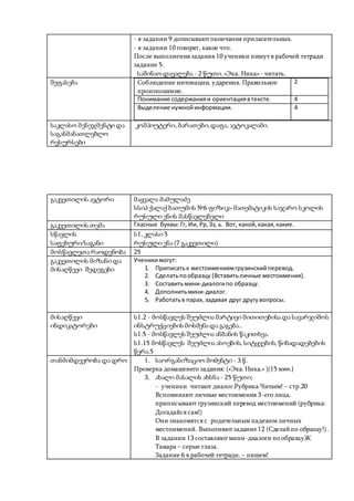 - в задании 9 дописывают окончания прилагательных.
- в задании 10 говорят, какое что.
После выполнения задания 10 ученики пишут в рабочей тетради
задание 5.
საშინაო დავალება - 2 წუთი. «Эка. Ника»- читать.
შეფასება Соблюдение интонации, ударения. Правильное
произношение.
2
Понимание содержанияи ориентациявтексте. 4
Выделение нужнойинформации. 4
საკლასო მენეჯმენტი და
საგანმანათლებლო
რესურსები
კომპიუტერი, ბარათები,დაფა, ავტოკალამი.
გაკვეთილის ავტორი მაყვალა მამულაძე
სსიპ ქალაქ ბათუმის №6 ფიზიკა-მათემატიკის საჯარო სკოლის
რუსული ენის მასწავლებელი
გაკვეთილის თემა Гласные буквы:Гг, Ии, Рр,Зз, ь. Вот, какой,какая,какие.
სწავლის
საფეხური/საგანი
ს1, კლასი 5
რუსული ენა (7 გაკვეთილი)
მოსწავლეთა რაოდენობა 25
გაკვეთილის მიზანი და
მისაღწევი შედეგები
Ученикимогут:
1. Приписатьк местоимениямгрузинскийперевод.
2. Сделатьпообразцу (Вставитьличные местоимения).
3. Составитьмини-диалогипо образцу.
4. Дополнитьмини-диалог.
5. Работатьв парах,задавая друг другувопросы.
მისაღწევი
ინდიკატორები
ს1.2 - მოსწავლეს შეუძლია მარტივი მითითებისა და სავარჯიშოს
ინსტრუქციების მოსმენა და გაგება..
ს1.5 - მოსწავლეს შეუძლია ანბანის წაკითხვა.
ს1.15 მოსწავლეს შეუძლია ასოების, სიტყვების, წინადადებების
წერა.5
თანმიმდევრობა და დრო 1. საორგანიზაციო მომენტი - 3 წ.
Проверка домашенего задания: («Эка. Ника.» )(15 мин.)
3. ახალი მასალის ახსნა - 25 წუთი;
- ученики читают диалог.Рубрика Читаем! – стр.20
Вспоминают личные местоимения 3-его лица,
приписывают грузинский перевод местоимений (рубрика:
Догадайся сам!)
Они знакомятся с родительным падежом личных
местоимений. Выполняют задание12 (Сделайпо образцу!).
В задании 13 составляют мини-диалоги по образцуЖ
Тамара – серые глаза.
Задание 6 в рабочей тетради. – пишем!
 