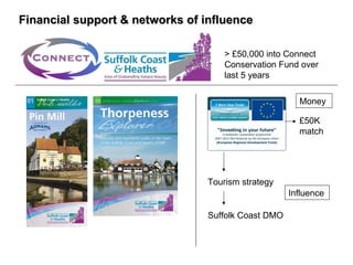 Financial support & networks of influence

                                     > £50,000 into Connect
                                     Conservation Fund over
                                     last 5 years

                                                       Money

                                                       £50K
                                                       match




                                 Tourism strategy
                                                     Influence

                                 Suffolk Coast DMO
 