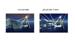 ‫לבן‬ ‫מקרחון‬ ‫החזרה‬
,
‫כהה‬ ‫ומקרחון‬
.
 