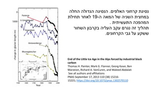 End of the Little Ice Age in the Alps forced by industrial black
carbon
Thomas H. Painter, Mark G. Flanner, Georg Kaser, Ben
Marzeion, Richard A. VanCuren, and Waleed Abdalati
See all authors and affiliations
PNAS September 17, 2013 110 (38) 15216-
15221; https://doi.org/10.1073/pnas.1302570110
‫האלפים‬ ‫קרחוני‬ ‫נסיגת‬
.
‫החלה‬ ‫הגדולה‬ ‫הנסיגה‬
‫ה‬ ‫המאה‬ ‫של‬ ‫השניה‬ ‫במחצית‬
-
19
‫תחילת‬ ‫לאחר‬
‫התעשיתית‬ ‫המהפכה‬
.
‫השחור‬ ‫בקרבון‬ ‫העליה‬ ‫עקב‬ ‫נגרם‬ ‫זה‬ ‫תהליך‬
‫הקרחונים‬ ‫גבי‬ ‫על‬ ‫ששקע‬
.
 