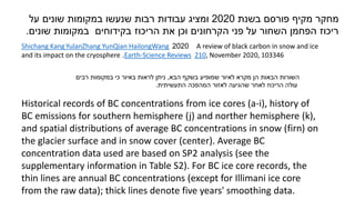 Shichang KangYulanZhang YunQian HailongWang 2020 A review of black carbon in snow and ice
and its impact on the cryosphere .Earth-Science Reviews 210, November 2020, 103346
‫בשנת‬ ‫פורסם‬ ‫מקיף‬ ‫מחקר‬
2020
‫על‬ ‫שונים‬ ‫במקומות‬ ‫שנעשו‬ ‫רבות‬ ‫עבודות‬ ‫ומציג‬
‫שונים‬ ‫במקומות‬ ‫בקידוחים‬ ‫הריכוז‬ ‫את‬ ‫וכן‬ ‫הקרחונים‬ ‫פני‬ ‫על‬ ‫השחור‬ ‫הפחמן‬ ‫ריכוז‬
.
Historical records of BC concentrations from ice cores (a-i), history of
BC emissions for southern hemisphere (j) and norther hemisphere (k),
and spatial distributions of average BC concentrations in snow (firn) on
the glacier surface and in snow cover (center). Average BC
concentration data used are based on SP2 analysis (see the
supplementary information in Table S2). For BC ice core records, the
thin lines are annual BC concentrations (except for Illimani ice core
from the raw data); thick lines denote five years' smoothing data.
‫הבא‬ ‫בשקף‬ ‫שמופיע‬ ‫לאיור‬ ‫מקרא‬ ‫הן‬ ‫הבאות‬ ‫השורות‬
,
‫רבים‬ ‫במקומות‬ ‫כי‬ ‫באיור‬ ‫לראות‬ ‫ניתן‬
‫התעשיתית‬ ‫המהפכה‬ ‫לאזור‬ ‫שהגיעה‬ ‫לאחר‬ ‫הריכוז‬ ‫עולה‬
.
 