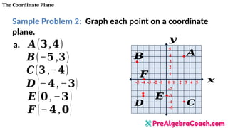 1-12-Slide-Show-The-Coordinate-Plane.pptx
