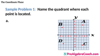 1-12-Slide-Show-The-Coordinate-Plane.pptx