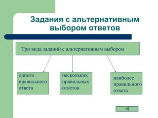Задания с альтернативным выбором ответов Три вида заданий с альтернативным выбором одного правильного ответа нескольких правильных ответов  наиболее правильного ответа  