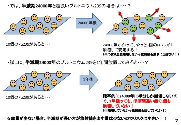 放射能について学ぼう 1月７日 改