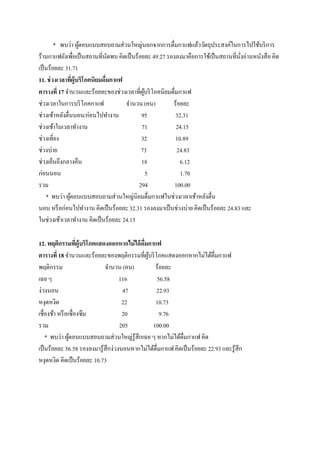 * พบว่า ผูตอบแบบสอบถามส่วนใหญ่นอกจากการดื่มกาแฟแล้ววัตถุประสงค์ในการไปใช้บริ การ
                    ้
ร้านกาแฟยังเพื่อเป็ นสถานที่นดพบ คิดเป็ นร้อยละ 49.27 รองลงมาคือการใช้เป็ นสถานที่นงอ่านหนังสือ คิด
                                ั                                                  ั่
เป็ นร้อยละ 31.71
11. ช่ วงเวลาที่ผู้บริโภคนิยมดื่มกาแฟ
ตารางที่ 17 จานวนและร้อยละของช่วงเวลาที่ผบริ โภคนิยมดื่มกาแฟ
                                             ู้
ช่วงเวลาในการบริ โภคกาแฟ              จานวน (คน)        ร้อยละ
ช่วงเช้าหลังตื่นนอน/ก่อนไปทางาน             95           32.31
ช่วงเช้าในเวลาทางาน                         71           24.15
ช่วงเที่ยง                                  32           10.89
ช่วงบ่าย                                    73            24.83
ช่วงเย็นถึงกลางคืน                          18             6.12
ก่อนนอน                                         5          1.70
รวม                                        294           100.00
    * พบว่า ผูตอบแบบสอบถามส่วนใหญ่นิยมดื่มกาแฟในช่วงเวลาเช้าหลังตื่น
               ้
นอน หรื อก่อนไปทางาน คิดเป็ นร้อยละ 32.31 รองลงมาเป็ นช่วงบ่าย คิดเป็ นร้อยละ 24.83 และ
ในช่วงเช้าเวลาทางาน คิดเป็ นร้อยละ 24.15

12. พฤติกรรมที่ผู้บริโภคแสดงออกหากไม่ได้ ดื่มกาแฟ
ตารางที่ 18 จานวนและร้อยละของพฤติกรรมที่ผบริ โภคแสดงออกหากไม่ได้ดื่มกาแฟ
                                             ู้
พฤติกรรม                    จานวน (คน)           ร้อยละ
เฉย ๆ                              116            56.58
ง่วงนอน                             47           22.93
หงุดหงิด                            22           10.73
เชื่องช้า หรื อเซื่องซึม            20             9.76
รวม                                205          100.00
    * พบว่า ผูตอบแบบสอบถามส่วนใหญ่รู้สึกเฉย ๆ หากไม่ได้ดื่มกาแฟ คิด
                ้
เป็ นร้อยละ 56.58 รองลงมารู้สึกง่วงนอนหากไม่ได้ดื่มกาแฟ คิดเป็ นร้อยละ 22.93 และรู้สึก
หงุดหงิด คิดเป็ นร้อยละ 10.73
 