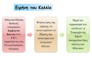 Ειρήνη του Καλλία

 