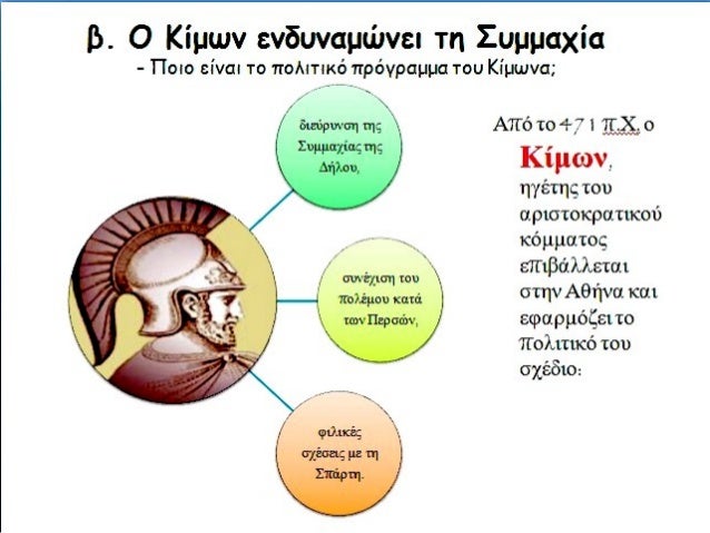 γ. ΠΣÏ
μμαÏία ÏÏγανο ÏÎ·Ï Î±Î¸Î·Î½Î±ÏÎºÎ®Ï ÎµÏÎκÏαÏηÏ
ΠαÏ
Ïονομία ÏÏν ÏÏλεÏν καÏαÏγείÏαι:
Πε Ï Î¹Î²Î¿Î»Î® ÏÎ·Ï ÏÎ±Î½ÎµÎ»Î»Î®Î½Î¹Î±Ï Î±Î¸Î·Î½Î±ÏÎºÎ®Ï Î·Î³Îµ...