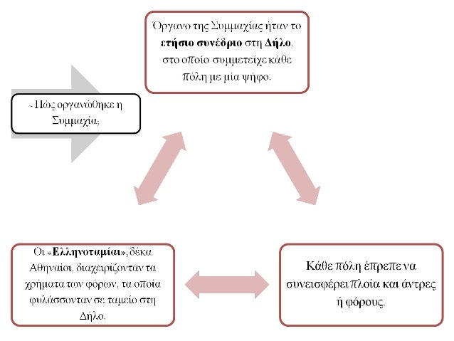 â² Îι Îθηναίοι είÏαν ÏÏÏίÏει Ïη ΣÏ
μμαÏία Ïε 5 ÏοÏολογικÎÏ
ενÏÏηÏεÏ