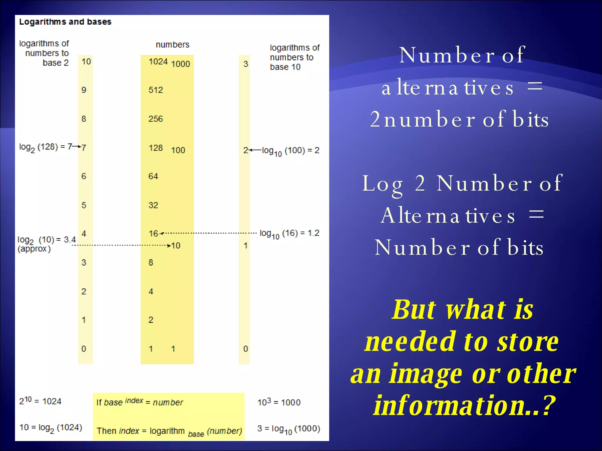 Number of alternatives = 2number of bits Log 2 Number of Alternatives = Number of bits But what is needed to store an image or other information..? 
