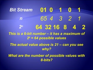 0 1 0 1 0 1 6 5 4 3 2 1 64 32 16  8  4  2 Bit Stream n 2 n This is a 6-bit number – it has a maximum of 2 6  = 64 possible values The actual value above is 21 – can you see why? What are the number of possible values with 8-bits? 