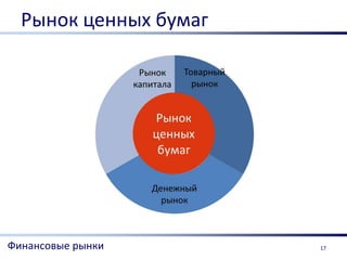 Рынок ценных бумаг




Финансовые рынки       17
 