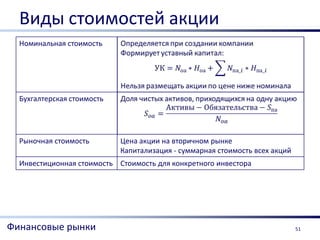 Виды стоимостей акции
  Номинальная стоимость




  Бухгалтерская стоимость




  Рыночная стоимость        Цена акции на вторичном рынке
                            Капитализация - суммарная стоимость всех акций
  Инвестиционная стоимость Стоимость для конкретного инвестора




Финансовые рынки                                                             51
 