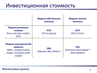 Инвестиционная стоимость

                             Модель собственного           Модели полного
                                  капитала                   капитала

     Модели денежных
           потоков                    FCFE                       FCFF
   (Free cash flow models,       (FCF to Equity)             (FCF to Firm)
            DCF)


  Модели экономической
         прибыли                                                  EVA
                                      EBO
   (RIM = residual income                               (Economic Value Added ®
                             (Edwards, Bell, Ohlson )
  model / economic profit                                    Stern Stewart)
           model)




Финансовые рынки                                                              56
 