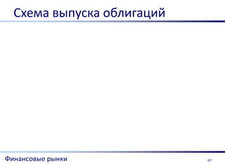 Схема выпуска облигаций




Финансовые рынки            67
 
