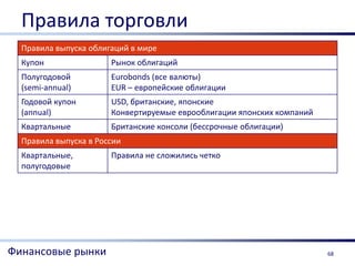 Правила торговли
  Правила выпуска облигаций в мире
  Купон                Рынок облигаций
  Полугодовой          Eurobonds (все валюты)
  (semi-annual)        EUR – европейские облигации
  Годовой купон        USD, британские, японские
  (annual)             Конвертируемые еврооблигации японских компаний
  Квартальные          Британские консоли (бессрочные облигации)
  Правила выпуска в России
  Квартальные,         Правила не сложились четко
  полугодовые




Финансовые рынки                                                        68
 