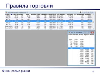Правила торговли




Финансовые рынки     70
 