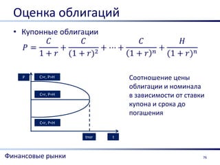 Оценка облигаций



    P    C>r, P>H              Соотношение цены
                               облигации и номинала
         C=r, P=H              в зависимости от ставки
                               купона и срока до
                               погашения
         C<r, P<H


                    tпог   t



Финансовые рынки                                     76
 