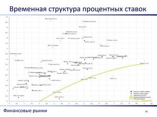 Временная структура процентных ставок




Финансовые рынки                      79
 
