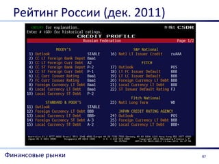 Рейтинг России (дек. 2011)




Финансовые рынки               87
 
