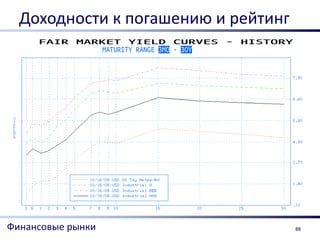 Доходности к погашению и рейтинг




Финансовые рынки                     88
 