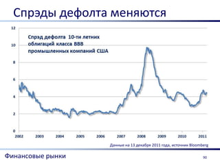 Спрэды дефолта меняются




                   Данные на 13 декабря 2011 года, источник Bloomberg

Финансовые рынки                                                  90
 