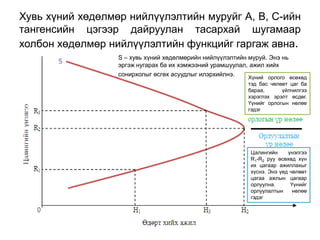 Хувь хүний хөдөлмөр нийлүүлэлтийн муруйг А, В, С-ийн
тангенсийн цэгээр дайруулан тасархай шугамаар
холбон хөдөлмөр нийлүүлэлтийн функцийг гаргаж авна.
                  S – хувь хүний хөдөлмөрийн нийлүүлэлтийн муруй. Энэ нь
                  эргэж нугарах ба их хэмжээний урамшуулал, ажил хийх
                  сонирхолыг өсгөх асуудлыг илэрхийлнэ.    Хүний орлого өсөхөд
                                                           тэд бас чөлөөт цаг ба
                                                           бараа,      үйлчилгээ
                                                           хэрэглэх эрэлт өсдөг.
                                                           Үүнийг орлогын нөлөө
                                                           гэдэг




                                                            Цалингийн     үнэлгээ
                                                            R1-R2 руу өсөхөд хүн
                                                            их цагаар ажиллахыг
                                                            хүснэ. Энэ үед чөлөөт
                                                            цагаа ажлын цагаар
                                                            орлуулна.      Үүнийг
                                                            орлуулалтын     нөлөө
                                                            гэдэг
 