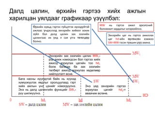 Далд цалин, өрхийн гэртээ хийх                                            ажлын
харилцан уялдааг графикаар үзүүлбэл:
                                                       MW нь гэртээ ажил эрхэлсний
          Өрхийн хувьд гэртээ гүйцэтгэх ирээдүйтэй
                                                       боломжит зардалыг илэрхийлнэ.
          ажлаас үндэслээд эхнэрийн хийвэл зохих
          зүйл бол дхлд цалин зах зээлийн                   Эхнэрийн цаг нь гэртээ ажиллах
          цалингаас их үед л сая утга төгөлдөр              цаг hd-ийн өргөжсөн хэмжээ
          болно.                                            SW=MW гэсэн түвшин рүү ахина.



                     Эхнэрийн зах зээлийн цалин MW1-
                     рүү ахиж нэмэгдсэн бол гэртээ хийх
                     ажилд зориулах цагийн тоо hd1
                     болж багасах ба зах зээлийн
                     төлбөрт ажилд зориулах хөдөлмөр
                     нийлүүлэлт өснө.
  Бага насны хүүхэдтэй байх нь хүүхэд
  хүмүүжүүлэх явдлыг оролцуулаад гэрт
  хийх ажлын үнэ цэнийг нэмэгдүүлнэ.           Энэ үед эхнэрийн гэртээ
  Энэ нь далд цалингийн функцийг SW1-          зориулах    цагийг hd2-т
  рүү шилжүүлнэ.                               аваачиж өсгөнө.
 