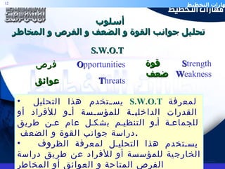 S.W.O.T أسلوب  تحليل جوانب القوة و الضعف و الفرص و المخاطر يستخدم هذا التحلي ل S.W.O.T  لمعرفة القدرات الداخلية للمؤسسة أو للأفراد أو للجماعة أو التنظيم بشكل عام عن طريق دراسة جوانب القوة و الضعف  . يستخدم هذا التحليل لمعرفة الظروف الخارجية للمؤسسة أو للأفراد عن طريق دراسة الفرص المتاحة و العوائق أو المخاطر قوة   S trength   ضعف   W eakness فرص   O pportunities عوائق   T hreats 