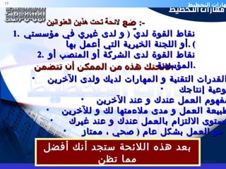 القدرات التقنية و المهارات لديك ولدى الآخرين . نوعية إنتاجك  مفهوم العمل عندك و عند الآخرين طبيعة العمل و مدى ملاءمتها لك و للآخرين مستوى الالتزام بالعمل عندك و عند غيرك جو العمل بشكل عام  (  صحي ، ممتاز )  بعد هذه اللائحة ستجد أنك أفضل مما تظن لائحتك هذه من الممكن أن تتضمن  :- نقاط القوة لديّ  (  و لدى غيري في مؤسستي أو اللجنة الخيرية التي أعمل بها ) . نقاط القوة لدى الشركة أو المنصب أو المؤسسة . ضع  لائحة تحت هذين العنوانين   :- 
