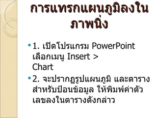 การแทรกแผนภูมิลงในภาพนิ่ง 1.  เปิดโปรแกรม  PowerPoint  เลือกเมนู  Insert > Chart            2.  จะปรากฏรูปแผนภูมิ และตารางสำหรับป้อนข้อมูล ให้พิมพ์ค่าตัวเลขลงในตารางดังกล่าว   
