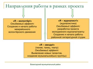 Направления работы в рамках проекта Вожегодский муниципальный район «Я – волонтёр!» Ожидаемый эффект: Создание и начало работы  межрайонного волонтёрского движения  «Я – звезда!» (пение, танец, театр) Ожидаемый эффект: Выявление новых талантов, создание музыкальной(ых) групп(ы) «Я – журналист!» (журналистика) Ожидаемый эффект: разработка проекта молодежного журнала/газеты Создание и начало работы районной литературной студии 