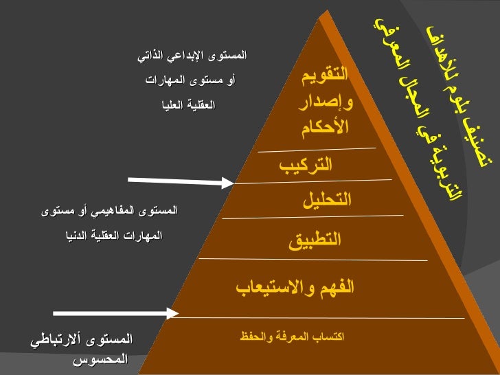 Calameo المرجع فى تعليم اللغة العربية و تعلمها