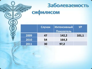 Актив 2012 год