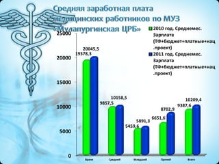 Актив 2012 год