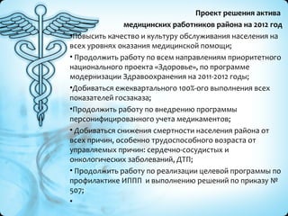 Актив 2012 год