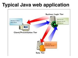 Typical Java web application
