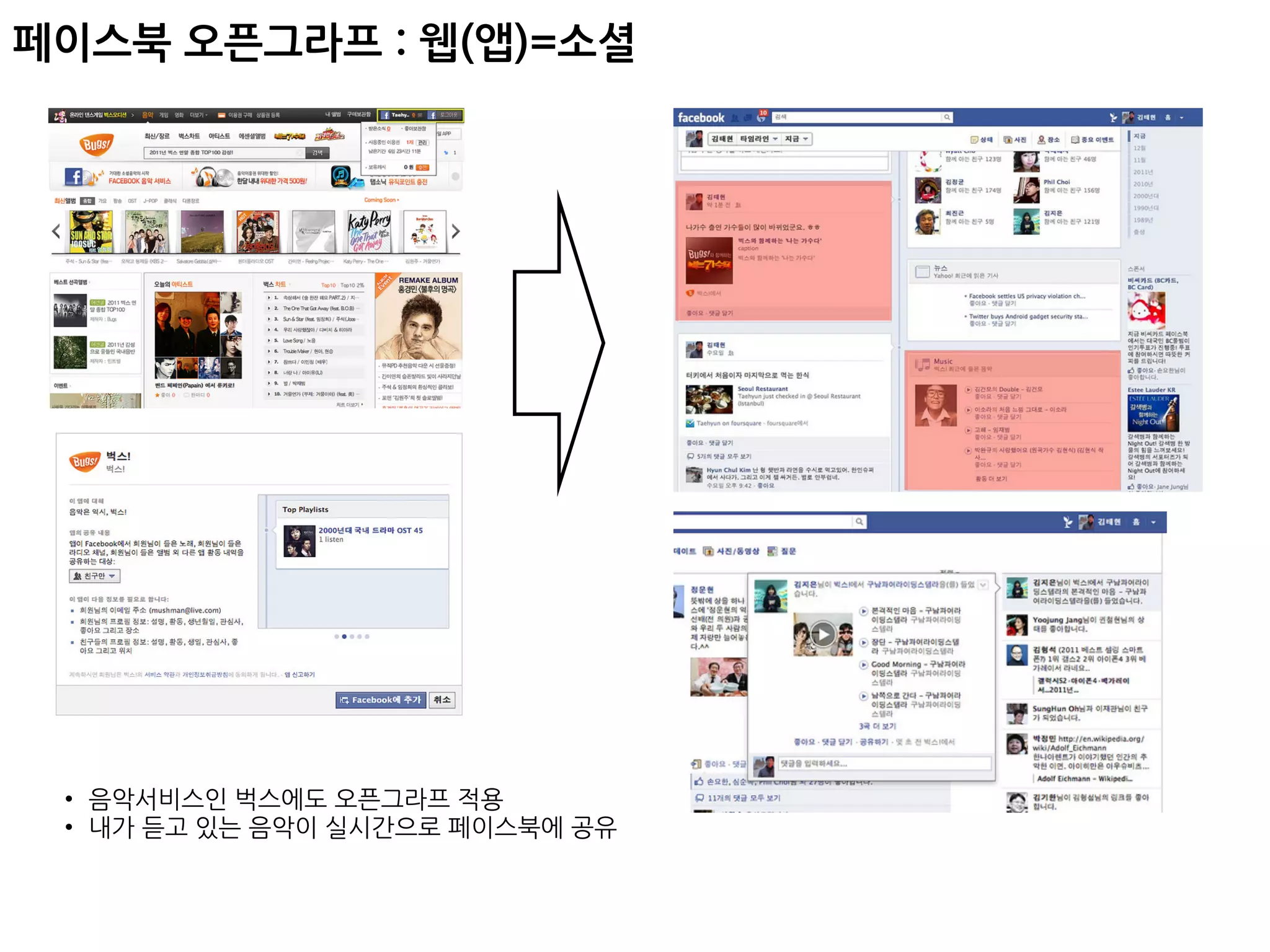 페이스북오픈그라프:웹(앱)=소셜




     •  음악서비스인벅스에도오픈그라프적용
     •  내가듣고있는음악이실시간으로페이스북에공유
 